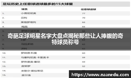 奇葩足球明星名字大盘点揭秘那些让人捧腹的奇特球员称号