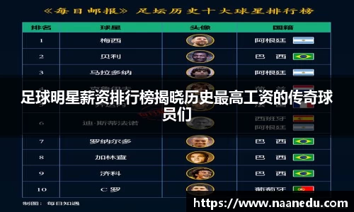 足球明星薪资排行榜揭晓历史最高工资的传奇球员们